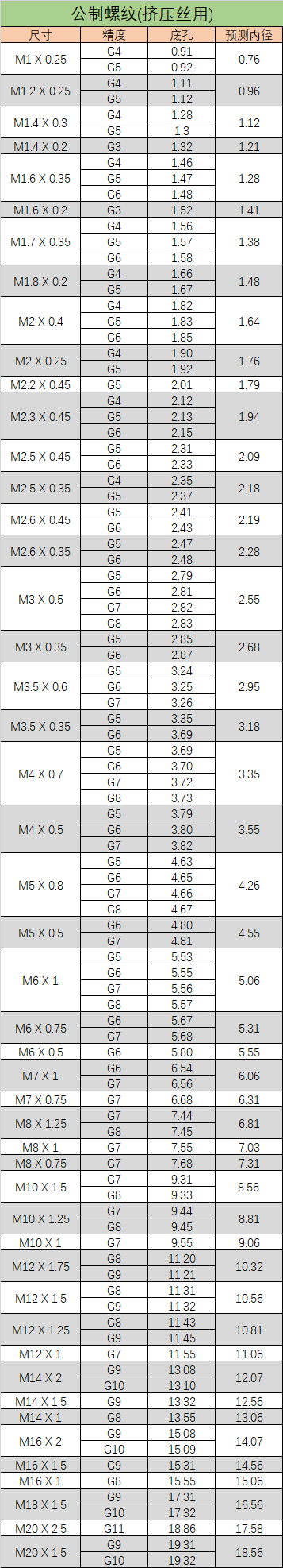 螺纹对照表1.png
