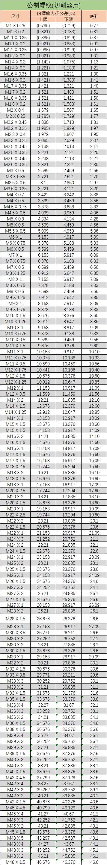 螺纹对照表2.png