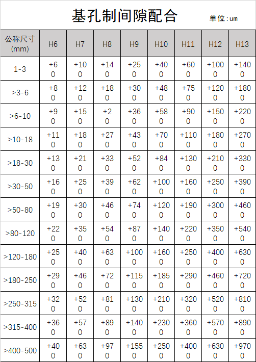 基孔制间隙配合.png