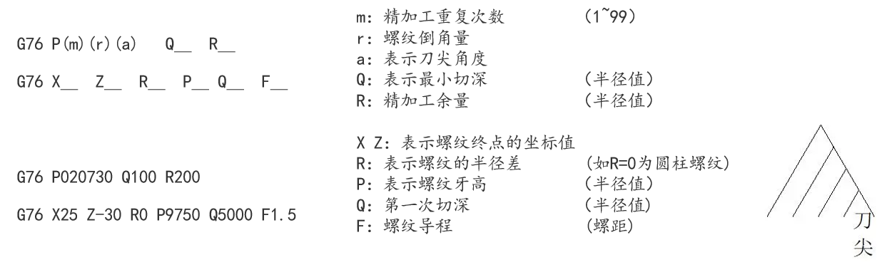 G76螺纹车削复合循环.png