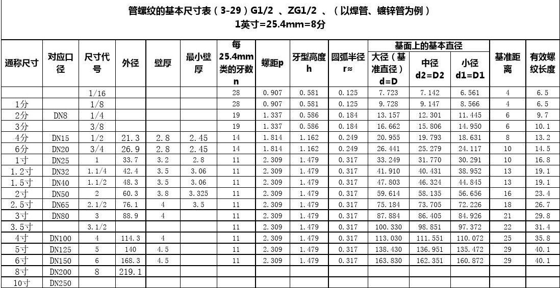 管螺纹.jpg