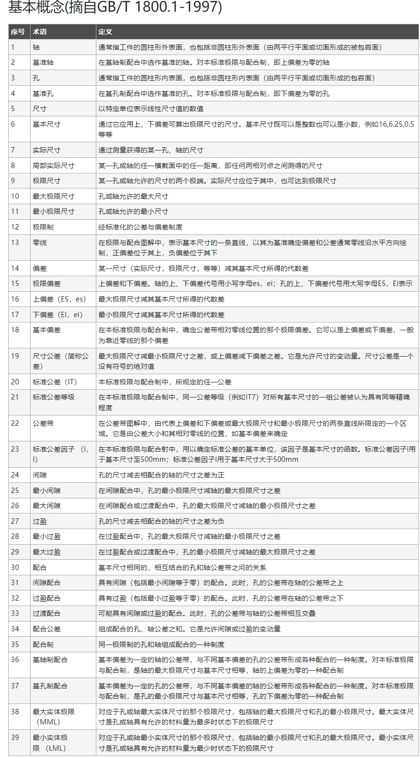 极限与配合基本概念