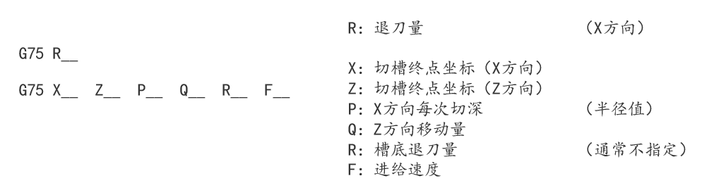 G75外圆切槽循环